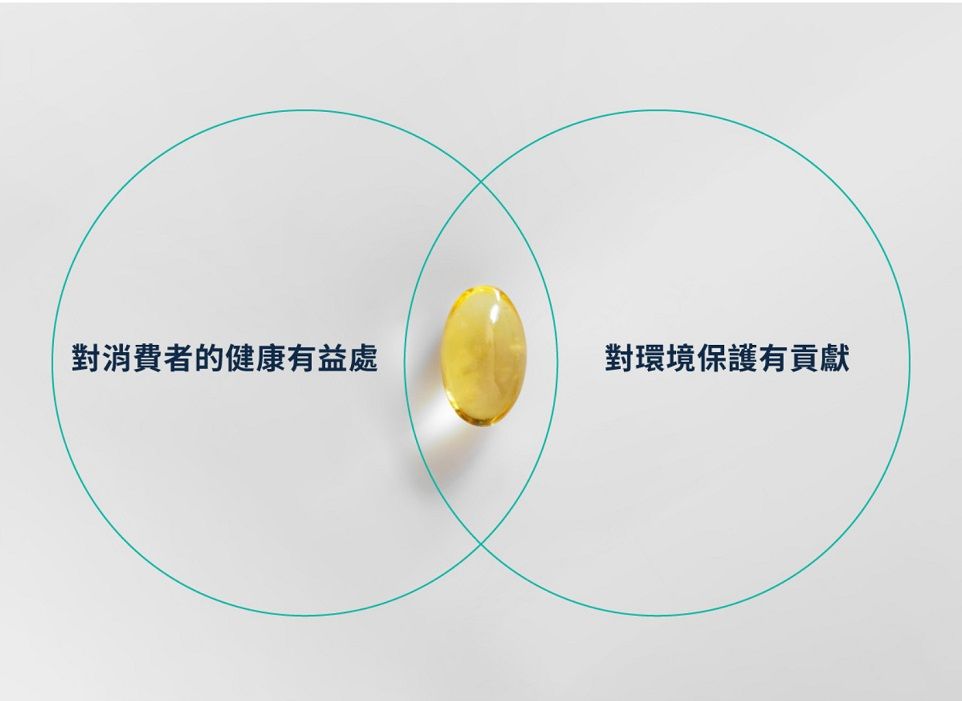 對消費者的健康有益處對環境保護有貢獻