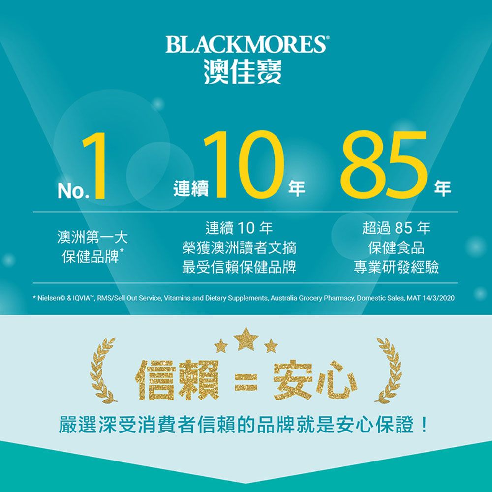 BLACKMORES澳佳寶 10 85連續連續10年澳洲第一大保健品牌榮獲澳洲讀者文摘最受信賴保健品牌超過85年保健食品專業研發經驗* Nielsen© & IQVIA RMS/Sell Out Service, Vitamins and Dietary Supplements, Australia Grocery Pharmacy, Domestic Sales, MAT 14/3/2020《信賴  嚴選深受消費者信賴的品牌就是安心保證!