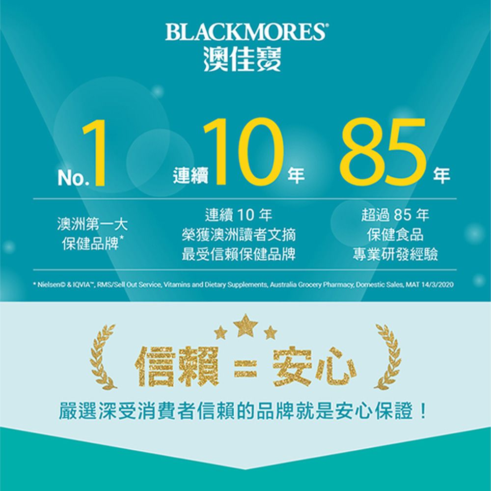 BLACKMORES澳佳寶 10 85連續連續10年超過85年澳洲第一大保健品牌*榮獲澳洲讀者文摘最受信賴保健品牌保健食品專業研發經驗* © &  RMS/Sell Out Service Vitamins and Dietary Supplements, Australia Grocery Pharmacy, Domestic Sales, MAT 14/3/2020《信賴 = 安心嚴選深受消費者信賴的品牌就是安心保證!