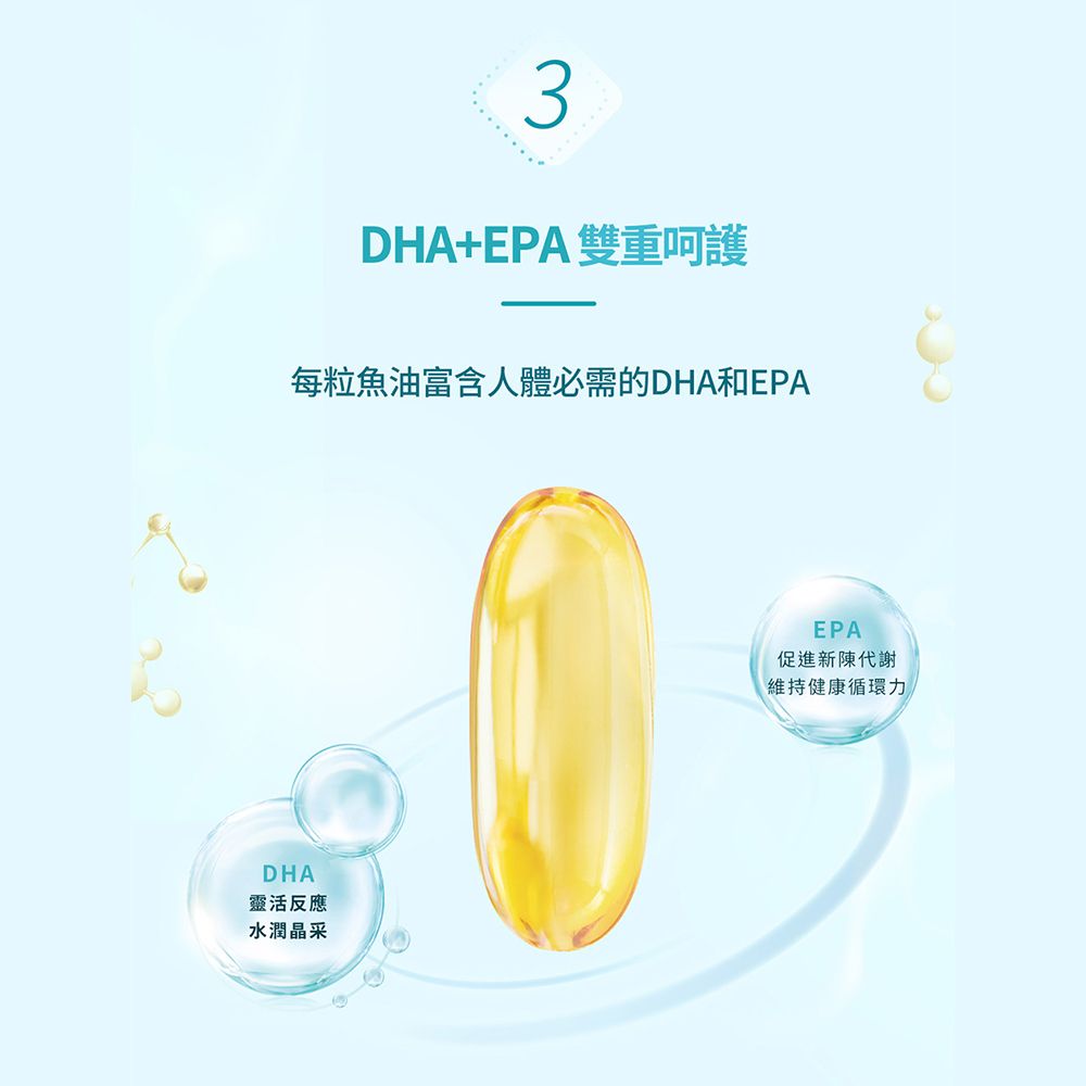 3DHA+EPA 雙重呵護每粒魚油富含人體必需的DHA和EPADHA靈活反應水潤晶采EPA促進新陳代謝維持健康循環力