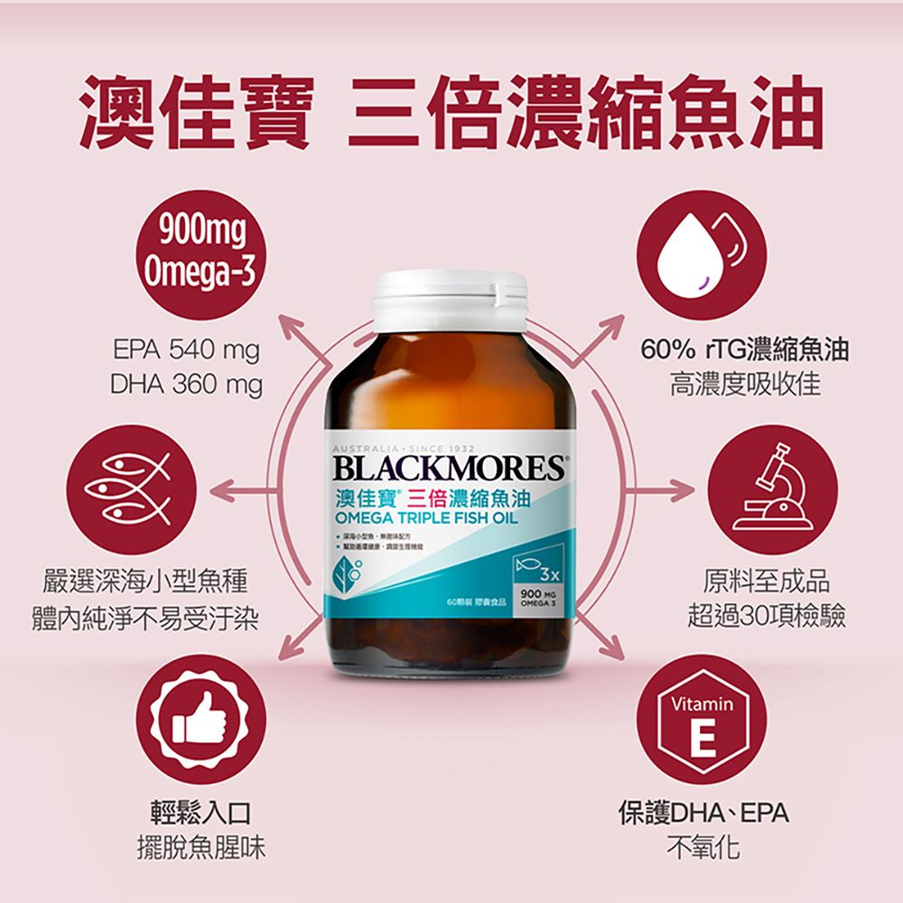 澳佳寶 三倍濃縮油900mg Omega-3EPA 540 mgDHA 3 mg60% TG濃縮魚油高濃度吸收佳嚴選海魚種體內純淨不易受汙染AUSTRALIASINCE 1932BLACKMORES澳佳寶三倍濃縮魚油OMEGA TRIPLE FISH OIL深小型魚3x900 MG60食品OMEGA 3原料至成品超過30項檢驗VitaminE輕鬆入口擺脫魚腥味保護DHA、EPA不氧化