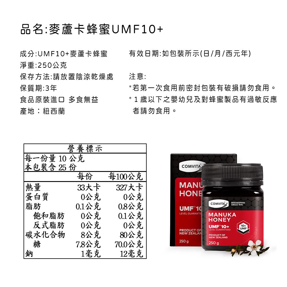 品名:麥蘆卡蜂蜜UMF成分:UMF10+麥蘆卡蜂蜜淨重:250公克有效日期:如包裝所示(日月/西元年)保存方法:請放置陰涼乾燥處保質期:3年食品原裝進口 多食無益產地:紐西蘭注意:*若第一次食用前密封包裝有破損請勿食用。* 1 歲以下之嬰幼兒及對蜂蜜製品有過敏反應者請勿食用。營養標示每一份量10公克本包裝含25份COMVITA每份每100公克熱量33大卡327大卡MANU蛋白質0公克0公克脂肪01公克0.8公克飽和脂肪0公克0.1公克反式脂肪0公克0公克碳水化合物8公克80公克糖7.8公克70.0公克250gHONEUMF10LEVEL GUARANTEPRODUCT OFNEW ZEALANCOMVITA SINCE MANUKAHONEYUMF10+LEVEL GUARANTEED.PRODUCT OFNEW ZEALAND250 g10+UMF鈉1毫克12毫克