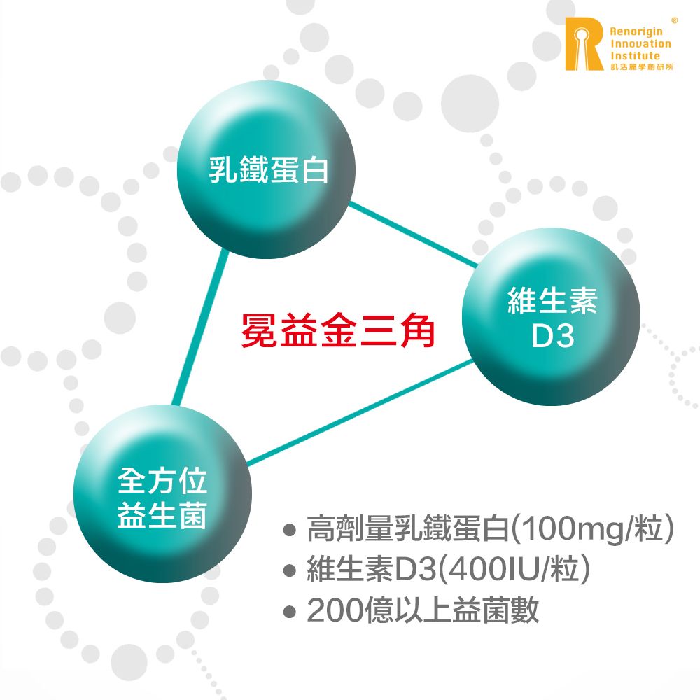 Renorigin 肌活麗學 創研所 Biomainpower倍而冕益PLUS 3合1乳鐵益菌60粒