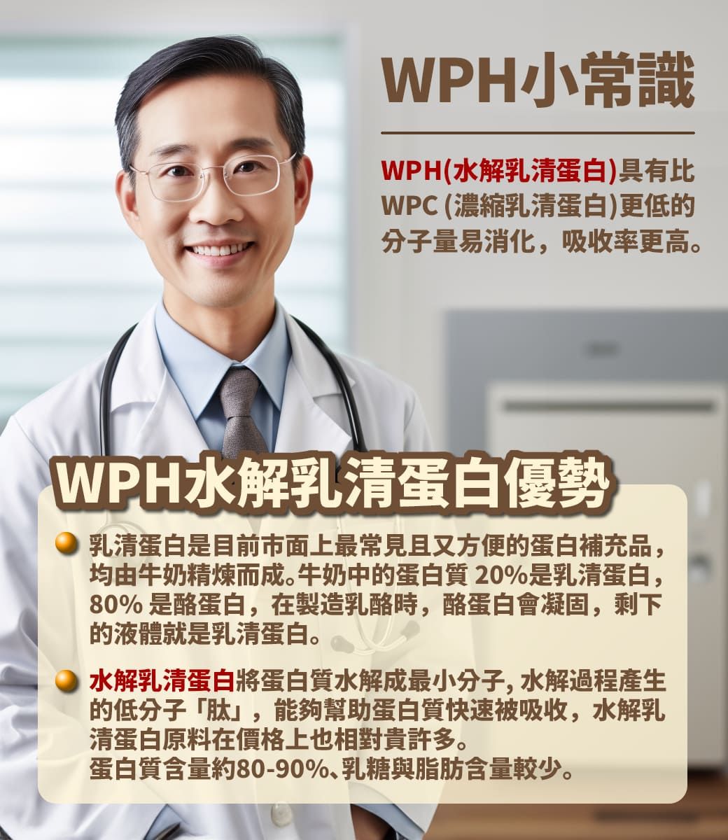 WPH小常識WPH(水解乳清蛋白)具有比WPC(濃縮乳清蛋白)更低的分子量易消化,吸收率更高。WPH水解乳清蛋白優勢乳清蛋白是目前市面上最常見且又方便的蛋白補充品,均由牛奶精煉而成。牛奶中的蛋白質20%是乳清蛋白,80%是酪蛋白,在製造乳酪時,酪蛋白會凝固,剩下的液體就是乳清蛋白。 水解乳清蛋白將蛋白質水解成最小分子,水解過程產生的低分子,能夠幫助蛋白質快速被吸收,水解乳清蛋白原料在價格上也相對貴許多。蛋白質含量約80-90%乳糖與脂肪含量較少。