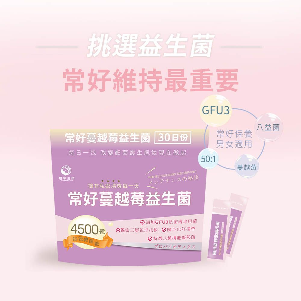 挑選維持最重要八益菌GFU3常好益生菌 30日份|常好保養男女適用每日一包 改變細菌叢生態從現在做起50:1蔓越莓世華生技4500 活性益生菌時含量)メンテナンスの秘訣擁有私密清爽每一天常好蔓越莓益生菌 添加GFU3私密處專用菌4500 獨家三層包埋技術 隨身包好攜帶每袋總菌 特選八種機能菌プロバイオティクス常好蔓越莓益生菌