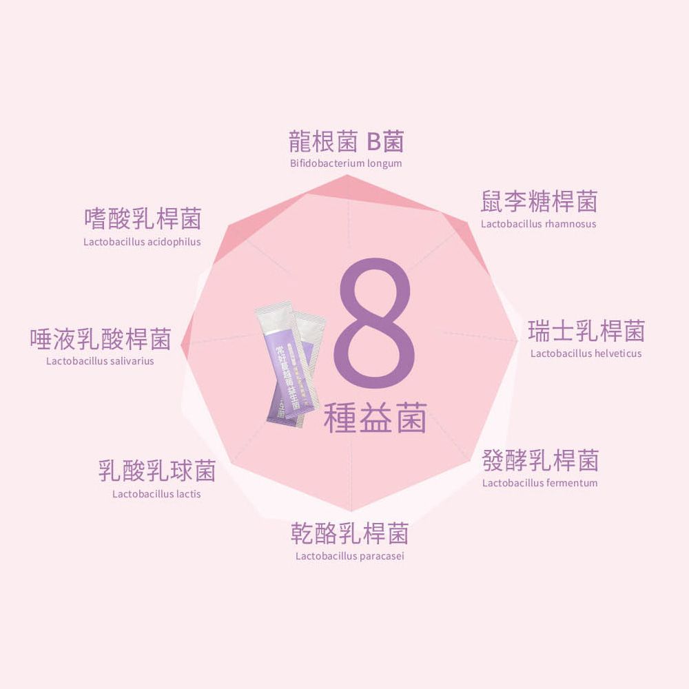 世華生技 50:1高濃度萃取蔓越莓 常好蔓越莓益生菌(2gx30包/袋)