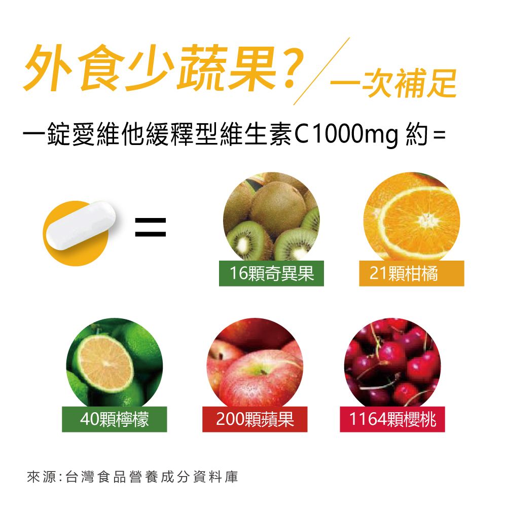 Lovita 愛維他  長效緩釋型維他命C 1000mg (60錠) 全素