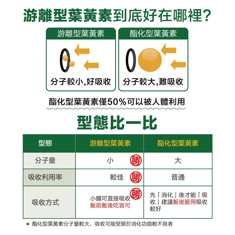 Lovita 愛維他 專利葉黃素20mg素食膠囊(30顆)