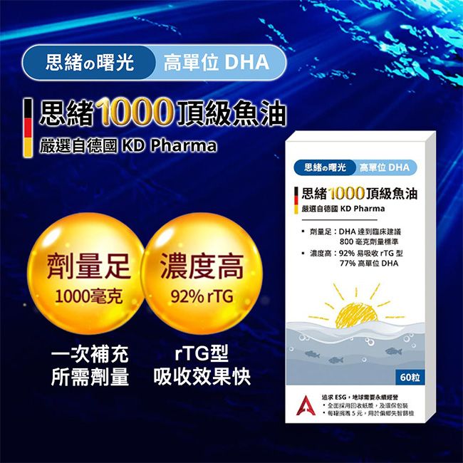  【與時生醫】思緒1000德國92%Omega-3 DHA&EPA頂級魚油(60粒/盒)