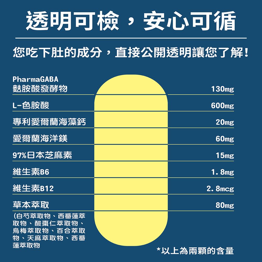 透明可檢,安心可循您吃下肚的成分,直接公開透明讓您了解!PharmaGABA麩胺酸發酵物胺酸專利愛爾蘭海藻鈣愛爾蘭海洋鎂97%日本芝麻素維生素B6維生素B12草本萃取(白芍萃取物、西番蓮萃取物、酸棗仁萃取物、烏梅萃取物、百合萃取物、天麻萃取物、西番蓮萃取物130mg600mg20mg60mg15mg1.8mg2.8mcg80mg*以上為兩顆的含量