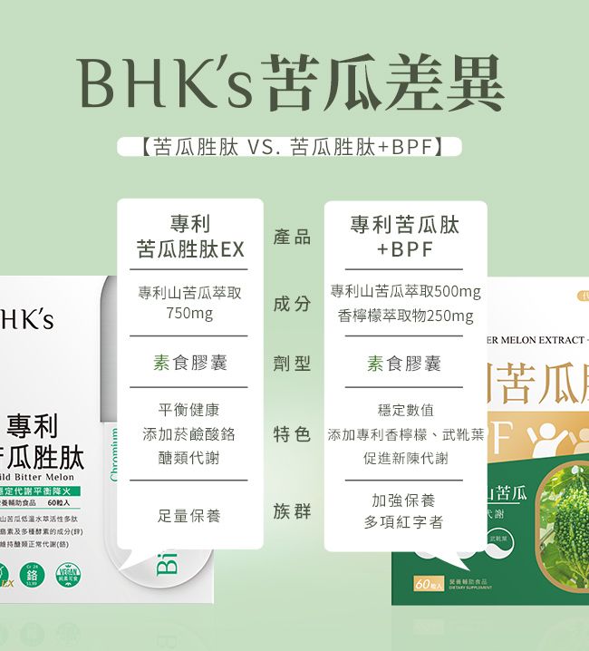 BHKS苦瓜差異【苦瓜胜肽 VS. 苦瓜胜肽+BPF】專利苦瓜胜肽專利苦瓜肽產品+BPFHKs專利山苦瓜萃取750mg成分專利山苦瓜萃取500mg香檸檬萃取物 250mgER MELON EXTRACT素食膠囊劑型素食膠囊|苦瓜平衡健康穩定數值專利瓜胜肽 Bitter Melon穩定代謝平衡降火輔助 山苦瓜低温水活性多肽的成分()正常代謝()Chromium添加菸鹼酸醣類代謝特色 添加專利香檸檬、武靴葉促進新陳代謝F加強保養山苦瓜 量保養族群多項紅字者鉻VEGANEXBi60 食品