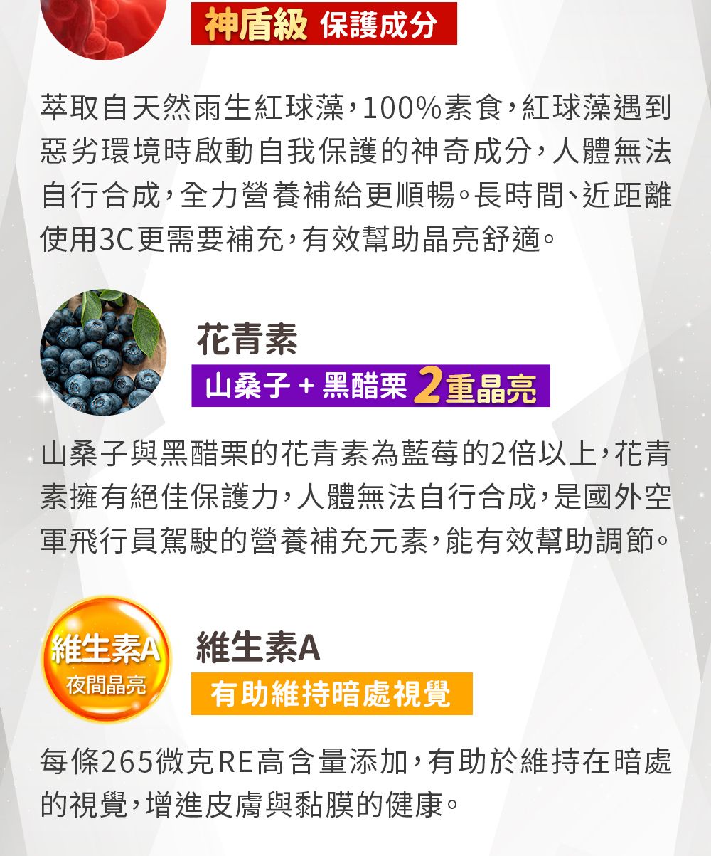 神盾級 保護成分萃取自天然雨生红球藻,100%素食,紅球藻遇到惡劣環境時啟動自我保護的神奇成分,人體無法自行合成,全力營養補給更順暢。長時間、近距離使用3C更需要補充,有效幫助晶亮舒適。花青素山桑子+黑醋栗2重晶亮山桑子與黑醋栗的花青素為藍莓的2倍以上,花青素擁有絕佳保護力,人體無法自行合成,是國外空軍飛行員駕駛的營養補充元素,能有效幫助調節。維生素A 維生素A夜間晶亮有助維持暗處視覺每條265微克RE高含量添加,有助於維持在暗處的視覺,增進皮膚與黏膜的健康。