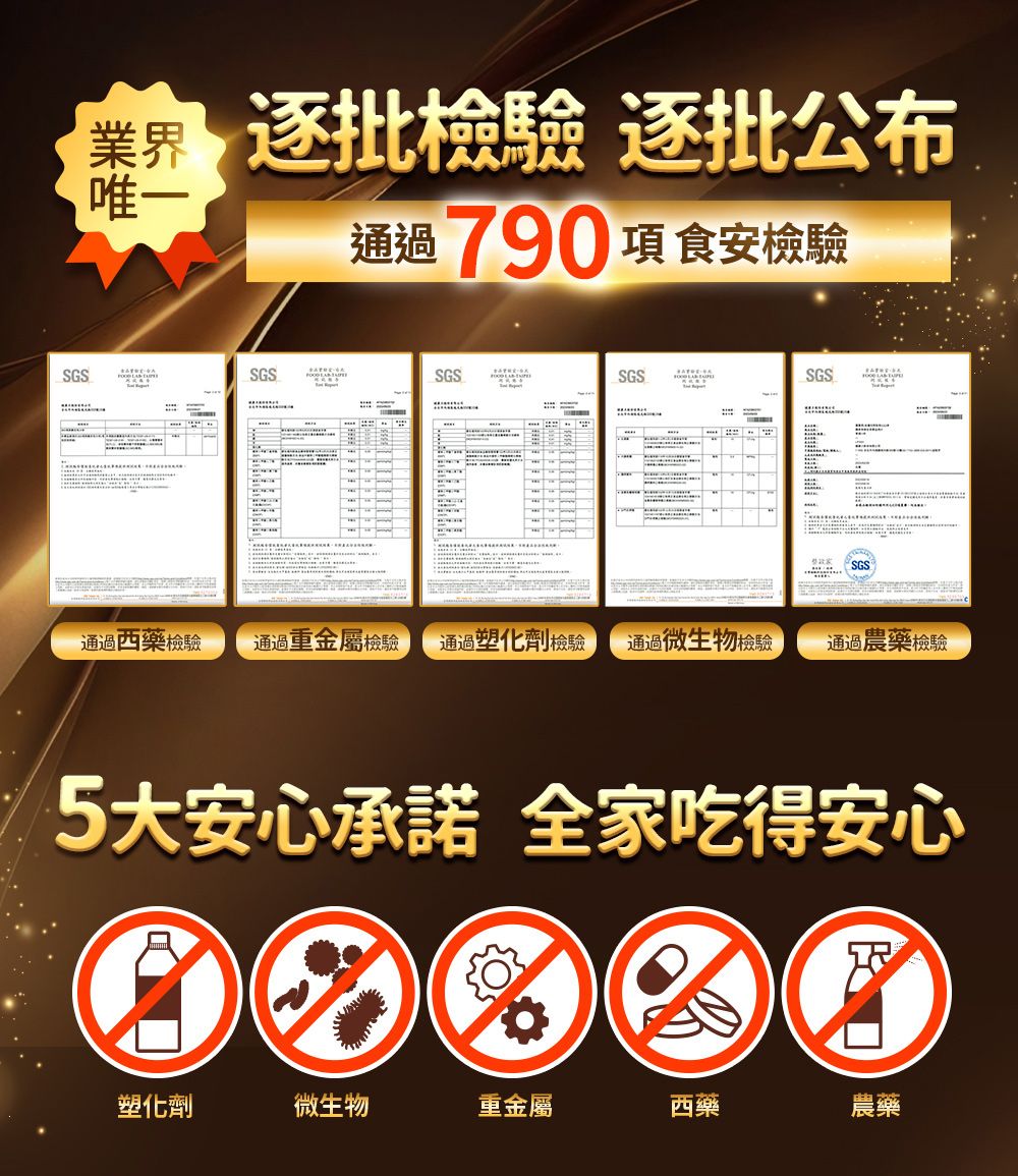 逐批 逐批公布業界唯通過 790 項 食安SGSSGSSGSSGSSGSSGS通過檢驗通過重金屬檢驗 通過塑化劑檢驗 通過微生物檢驗通過檢驗5大安心承諾 全家吃得安心塑化劑微生物重金屬西藥農藥