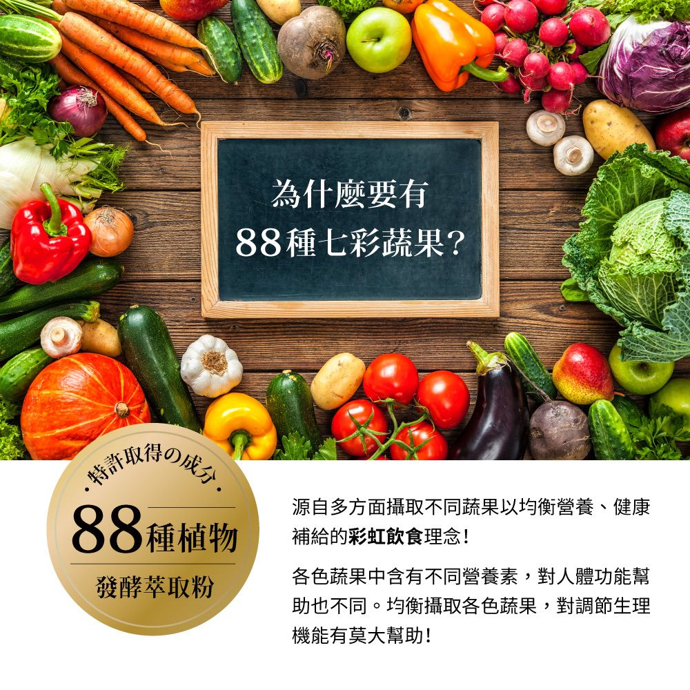 為什麼要有88種七彩蔬果?の88種植物源自多方面攝取不同蔬果以均衡營養、健康補給的彩虹飲食理念!發酵萃取粉各色蔬果中含有不同營養素,對人體功能幫助也不同。均衡攝取各色蔬果,對調節生理機能有莫大幫助!