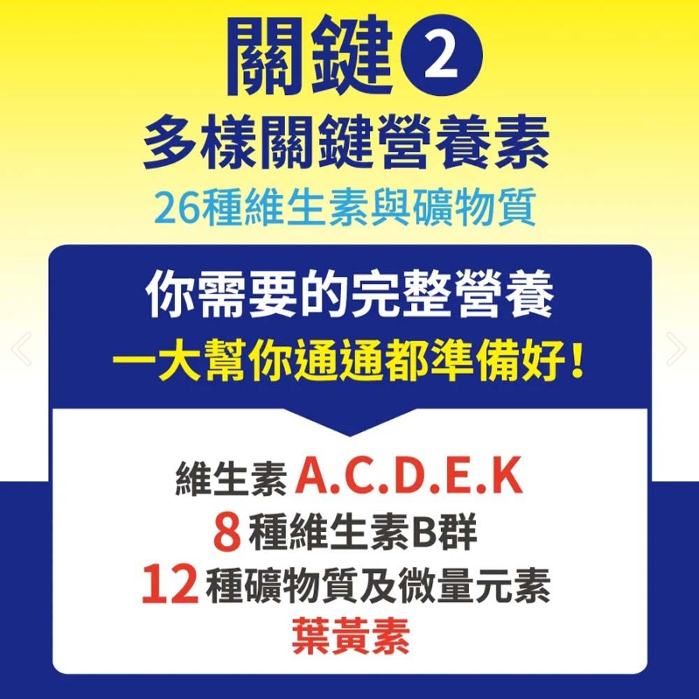 關鍵多樣關鍵營養素26種維生素與礦物質你需要的完整營養一大幫你通通都準備好!維生素A.C.D.E.K8種維生素B群12 種礦物質及微量元素葉黃素