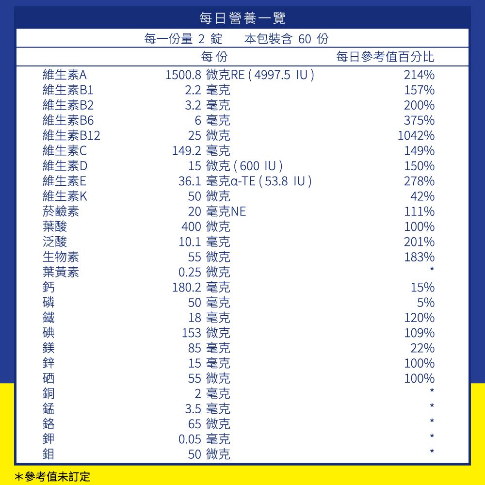 每日營養一覽每一份量 2 錠 本包裝含 60 份每份每日參考值百分比維素A維生素B1維生素B2維生素B61500.8微克RE (4997.5 IU)214%2.2 毫克157%維生素C維生素B123.2 毫克6毫克25 微克149.2 毫克200%375%1042%149%維生素D15 微克 (600 IU)150%維生素E36.1 毫克-TE (53.8 IU)278%維生素K50微克42%生菸鹼素20毫克NE111%葉酸泛酸400 微克10.1 毫克100%201%生物素55 微克183%葉黃素0.25 微克180.2 毫克15%50毫克5%18 毫克120%153微克109%85 毫克22%15 毫克參考值未訂定55 微克2毫克3.5 毫克65 微克0.05 毫克50 微克100%100%***