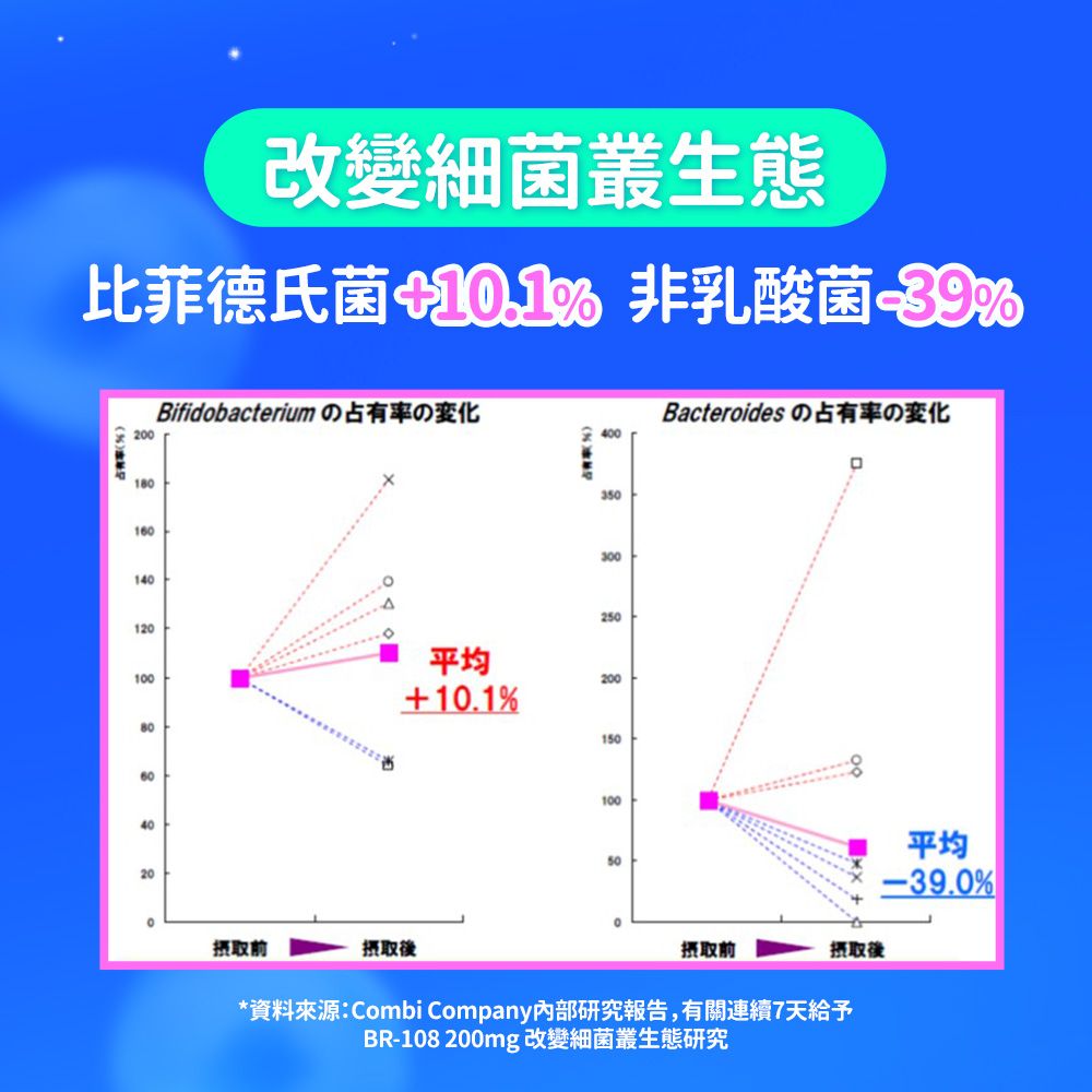 Eatbliss 益比喜 買1送1 調整體質益菌凍10gx15入