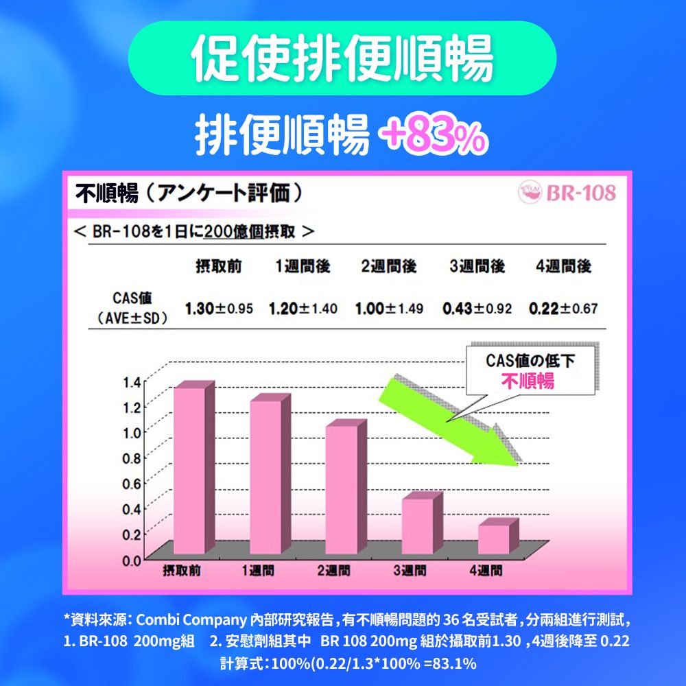 Eatbliss 益比喜 調整體質益菌凍105入