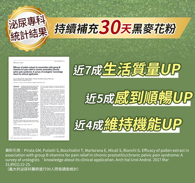 泌尿專科統計結果持續補充30天黑麥花粉    in  with      in   pain   survey of     近7成生活質量UP近5成感到順暢UP近4成維持機能UP資料引用:Pirola GM, Puliatti S, Bocchialini T, Martorana E, Micali S, Bianchi G. Efficacy of pollen extract inassociation with group B vitamins for pain relief in chronic prostatitis/chronic pelvic pain syndrome: Asurvey of urologists knowledge about its clinical application. Arch Ital Urol Androl. 2017 Mar3189(1):22-25.(義大利泌尿科醫師進行90人問卷調查統計)