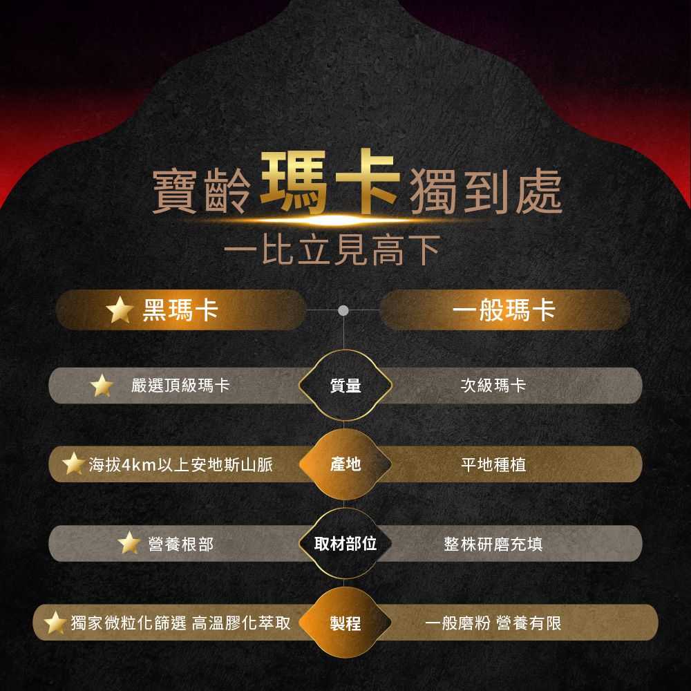 PBF 寶齡富錦 即期品 祕魯帝王瑪卡三蔘-花旗蔘+人蔘+西伯利亞蔘x3入(共84包)-效期至2026/5/14