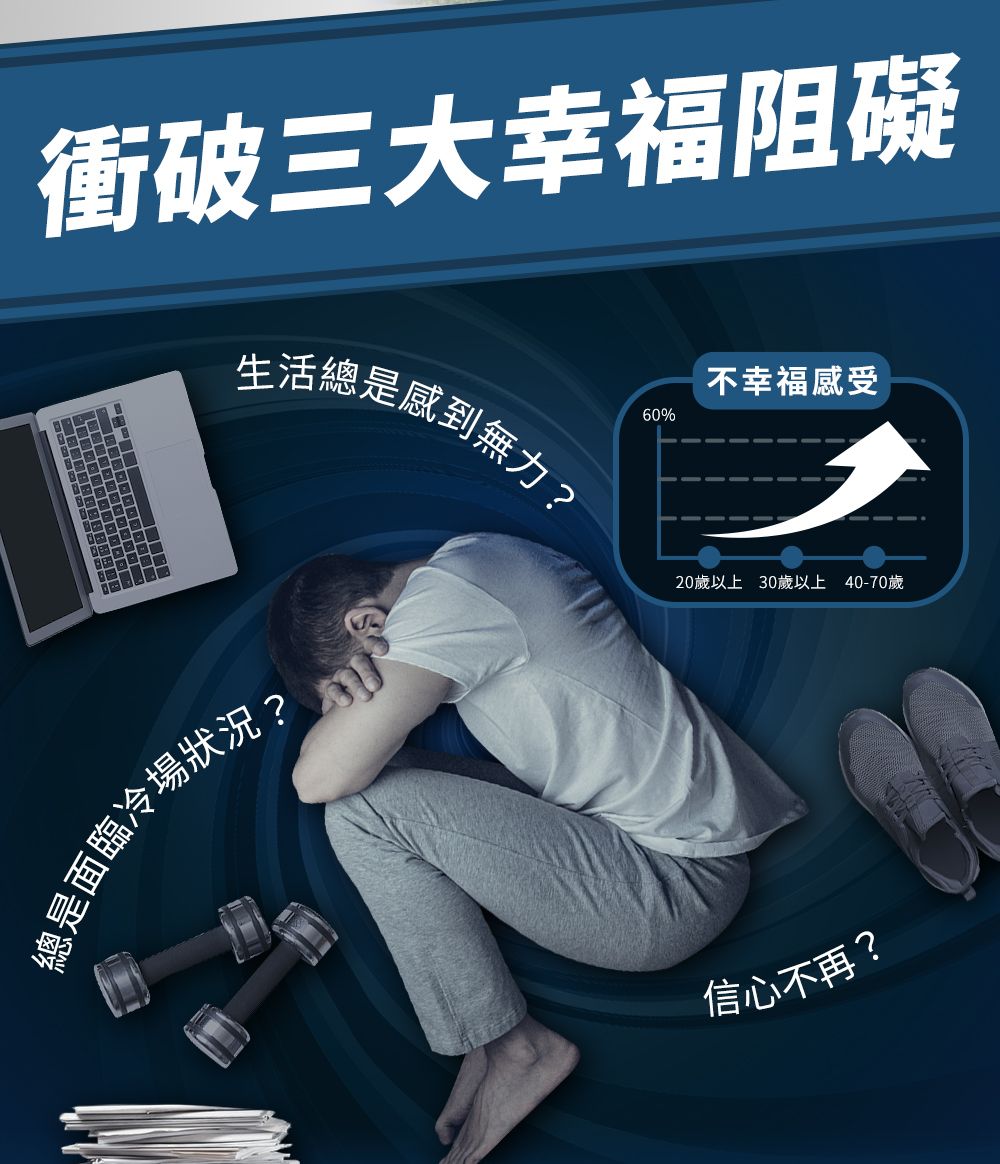 衝破三大幸福阻礙生活總是感到無力?不幸福感受60%20歲以上 30歲以上 40-70歲面臨冷場狀況?信心不再?