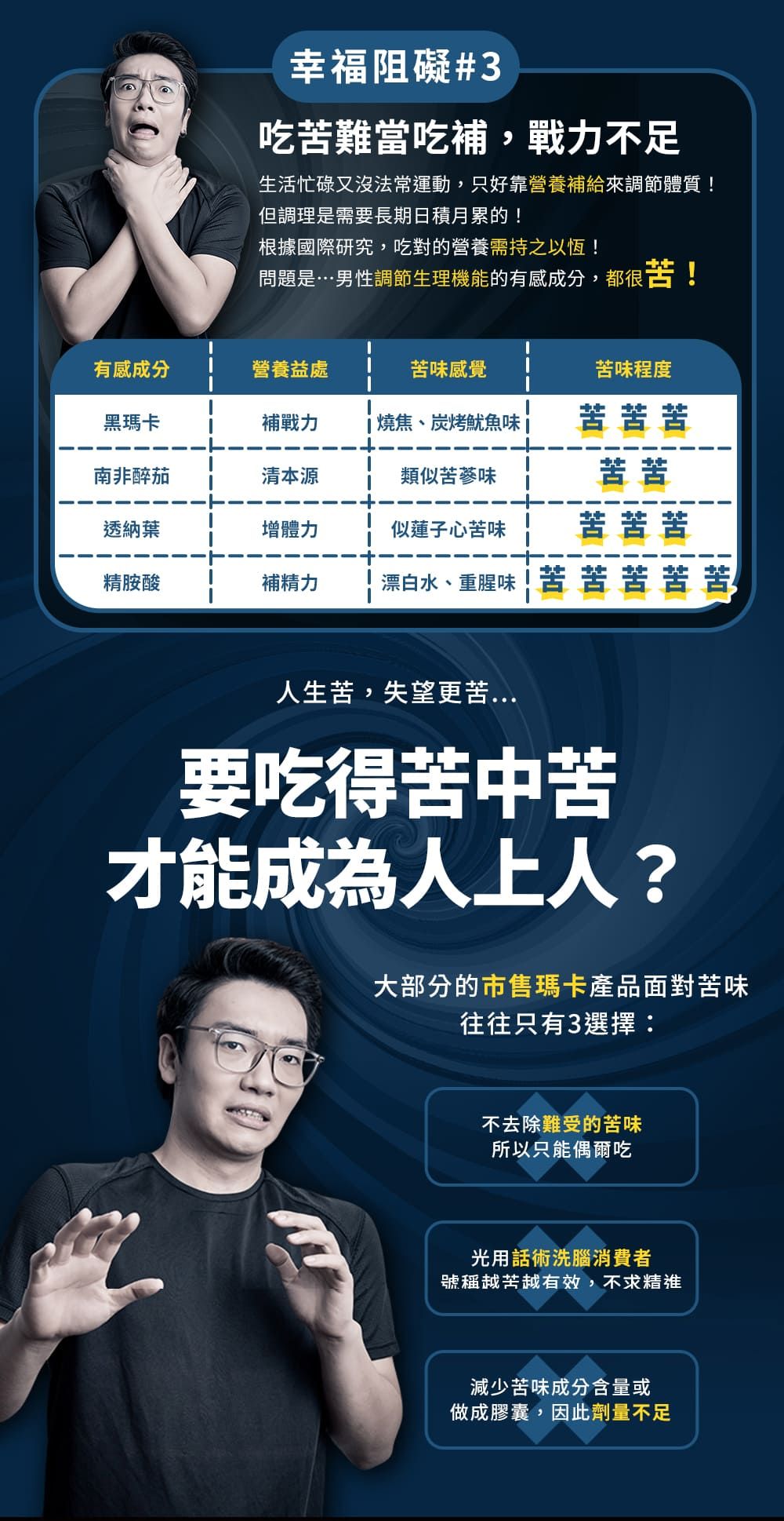 幸福阻礙#3吃苦難當吃補,戰力不足生活忙碌又沒法常運動,只好靠營養補給來調節體質!但調理是需要長期日積月累的!根據國際研究,吃對的營養需持之以恆!問題是…男性調節生理機能的有感成分,都很苦!有感成分營養益處苦味感覺苦味程度黑瑪卡補戰力燒焦、炭烤魷魚味苦苦苦南非醉茄清本源類似苦蔘味苦苦透納葉增體力似蓮子心苦味  苦苦苦精胺酸補精力漂白水、重腥味苦苦苦苦苦人生苦,失望更苦...要吃得苦中苦才能成為人上人?大部分的市售瑪卡產品面對苦味往往只有3選擇不去除難受的苦味所以只能偶爾吃光用話術洗腦消費者號稱越苦越有效,不求減少苦味成分含量或做成膠囊,因此劑量不足