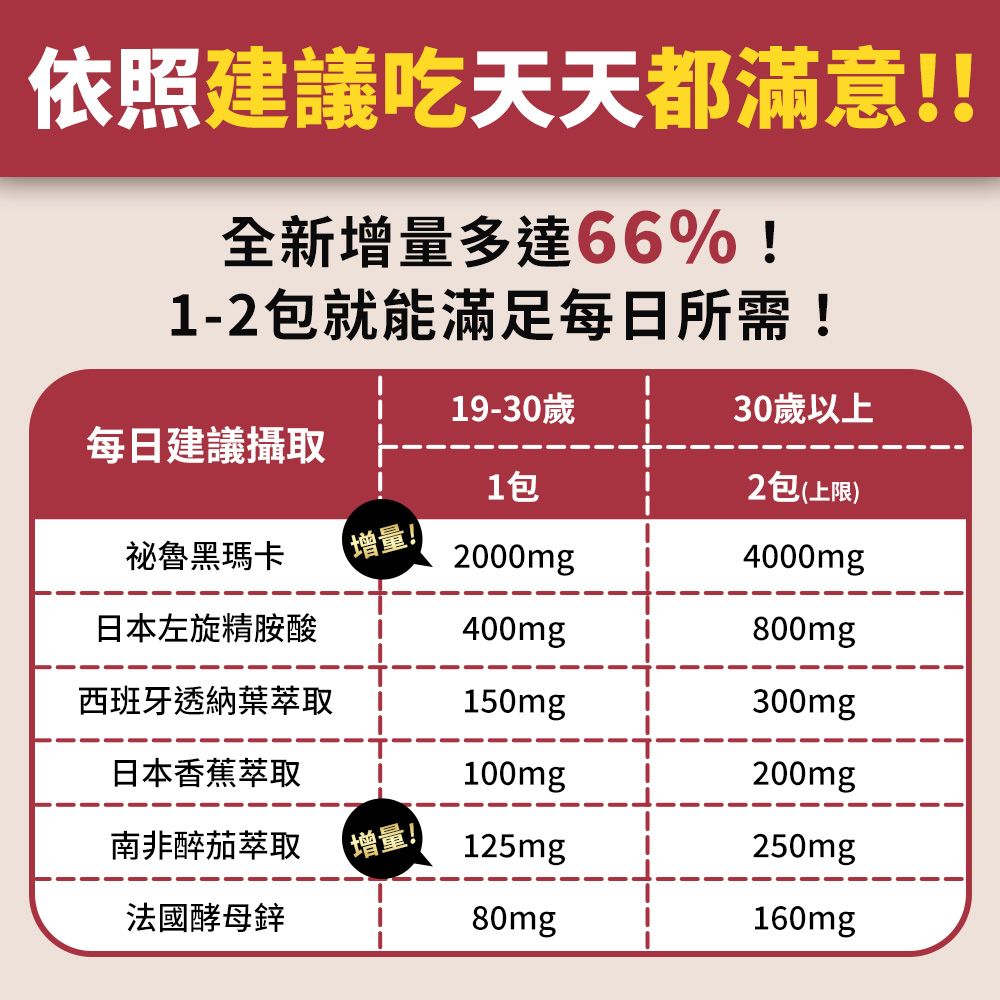 人可和 【夜王瑪卡升級複方】600%戰鬥黑瑪卡+精胺酸+專利蕉活因子+透納葉+南非醉茄｜維持生殖機能遠勝武倍對策
