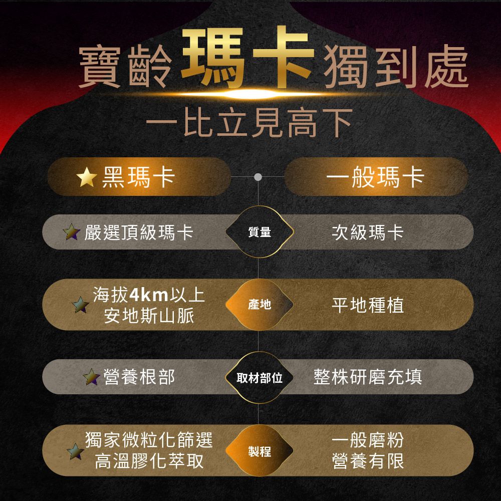 PBF 寶齡富錦 即期品 瑪卡鋅喜 強振版-Maca/男性保健/含牛樟芝紅景天 (60顆/盒)x3-效期至2026/03/14
