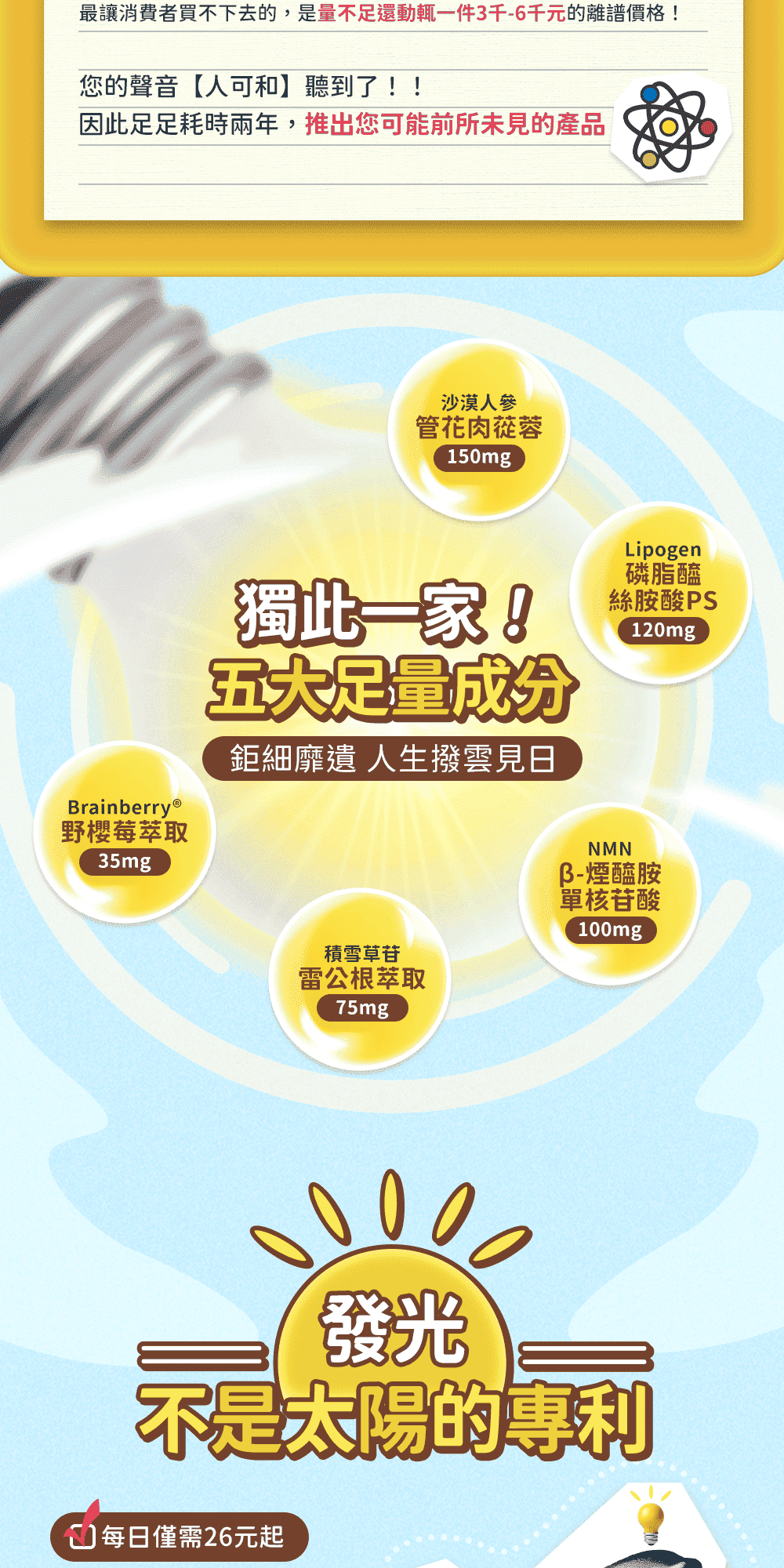 最讓消費者買不下去的,是量不足還動輒一件3千-6千元的離譜價格!您的聲音【人可和】聽到了!!因此足足耗時兩年,推出您可能前所未見的產品沙漠管花肉蓯蓉150mgBrainberryⓇ野櫻莓萃取35mg獨此一家!五大足量成分鉅細靡 撥雲見日Lipogen磷脂醯絲胺酸PS120mg積雪草苷雷公根萃取75mgNMNB-煙醯胺單核苷酸100mg發光不是的專利每日僅需26元起