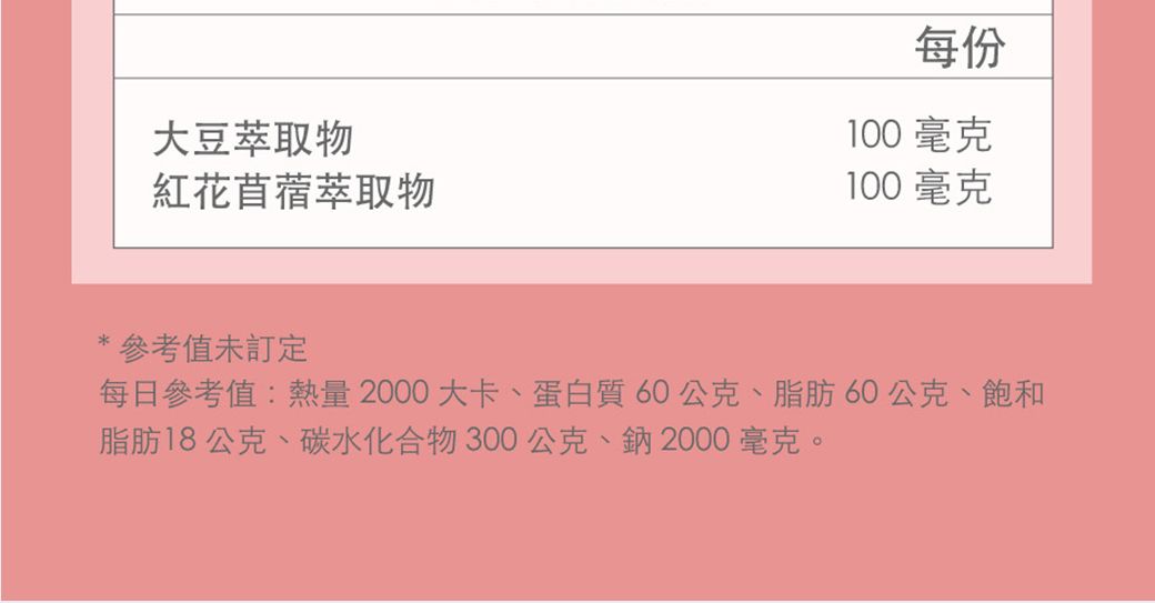 大豆物紅花苜蓿萃取物參考值未訂定每份100 毫克100 毫克每日參考值:熱量2000大卡、蛋白質60公克、脂肪60公克、飽和脂肪18公克、碳水化合物300公克、鈉2000毫克。