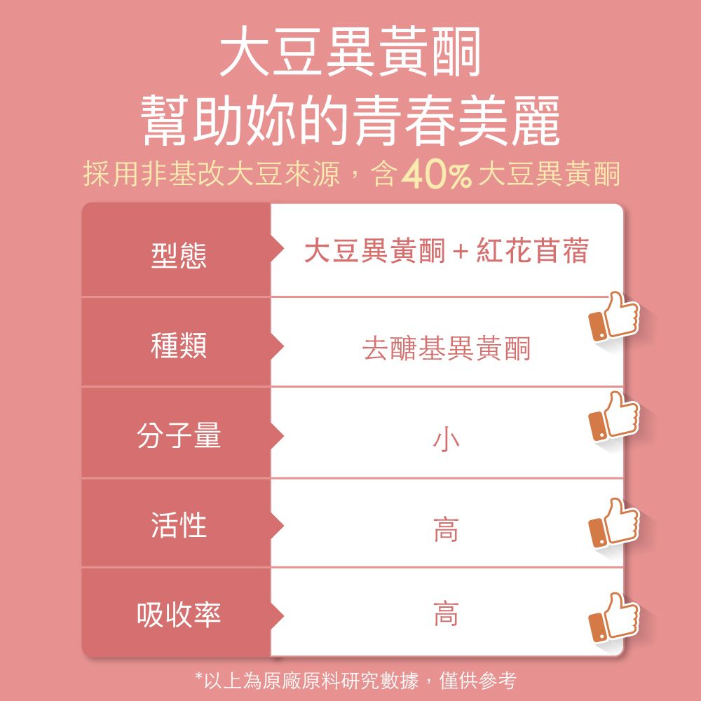 FENGJIE fj豐傑生醫 大豆異黃酮+紅花苜蓿30顆/袋x1入