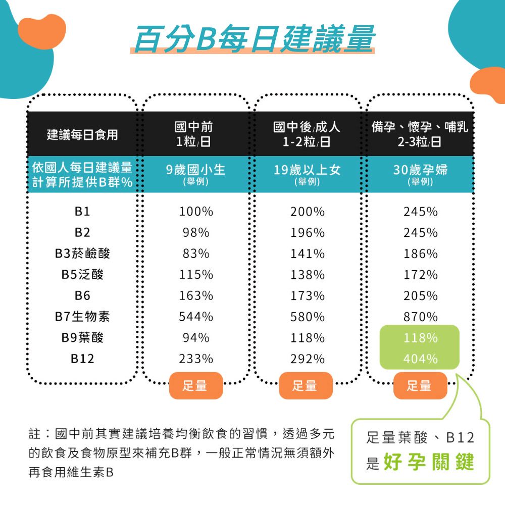 人可和 【百分B】24H長維持型天然藜麥酵母B群+葉酸｜食物型態高活性