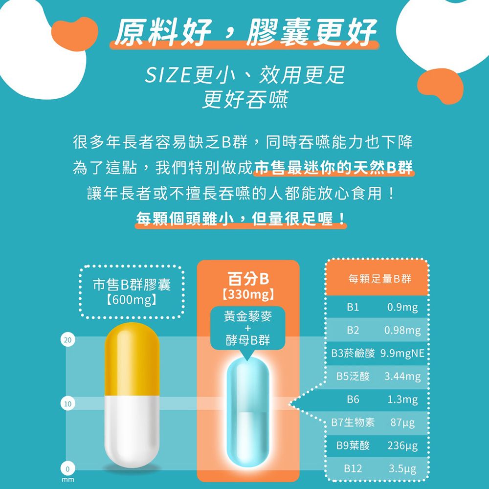 人可和 【百分B】24H長維持型天然藜麥酵母B群+葉酸｜食物型態高活性