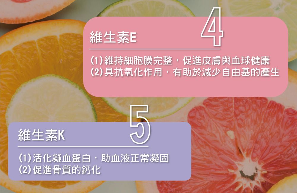 維生素E4(1)維持細胞膜完整,促進皮膚與血球健康(2)具抗氧化作用,有助於減少自由基的產生維生素K5(1)活化凝血蛋白,助血液正常凝固(2)促進骨質的鈣化