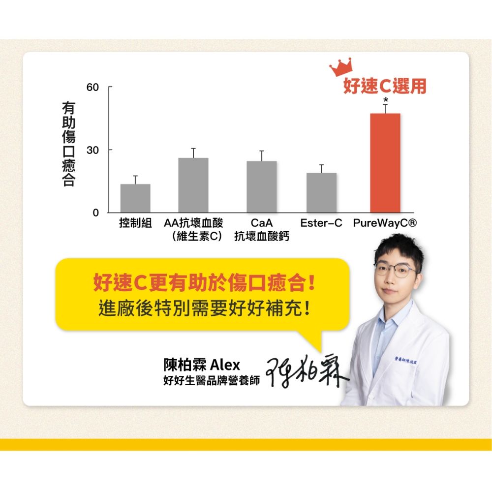 Better Biosciences 好好生醫 好速C 緩釋型維他命C 500毫克 含柑橘萃取物