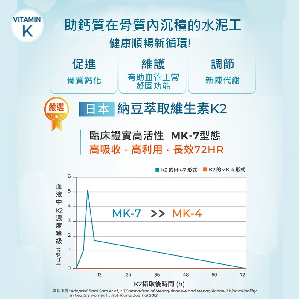  D3+K2 維生素滴劑2瓶組 (30 ml/瓶 共 60 ml) 二合一全素配方 全年齡適用 油滴劑型 利用吸收佳