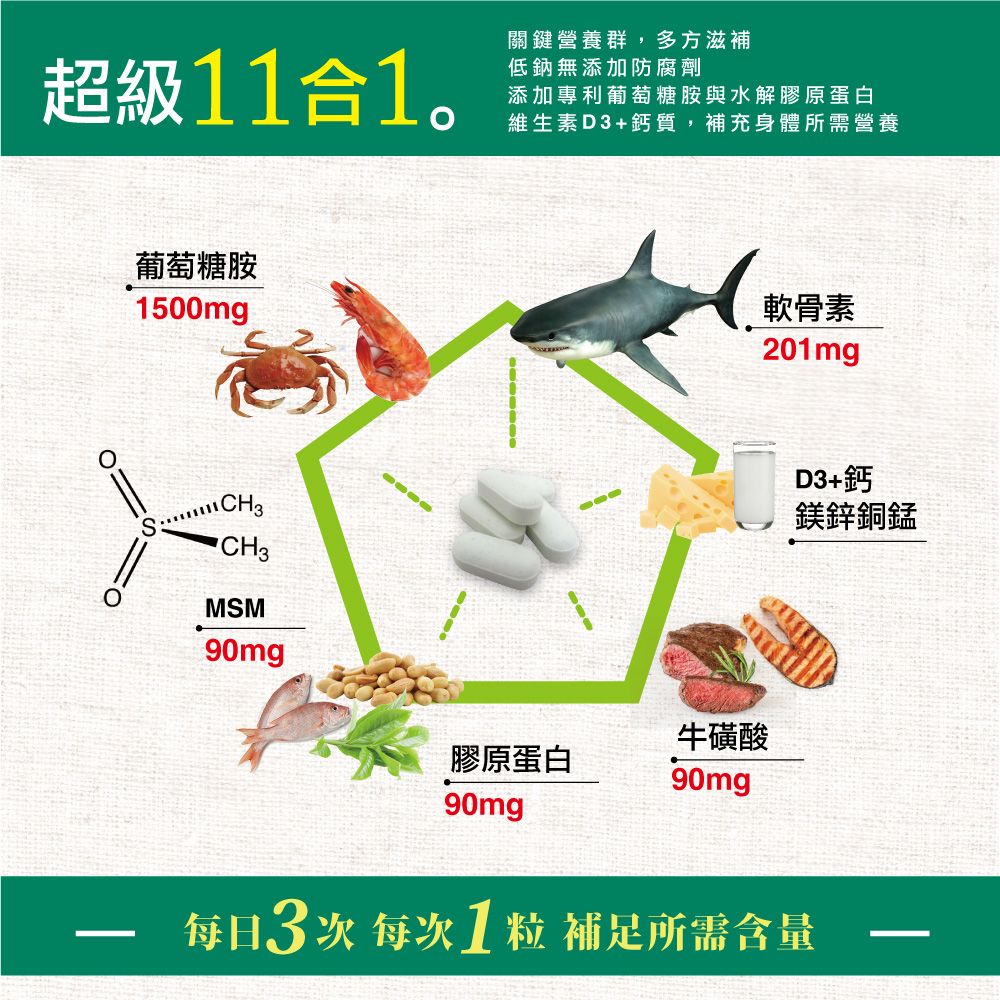 dolican 多立康  葡萄糖胺+MSM 90粒x3(膠原蛋白/維生素D3/鯊魚軟骨)