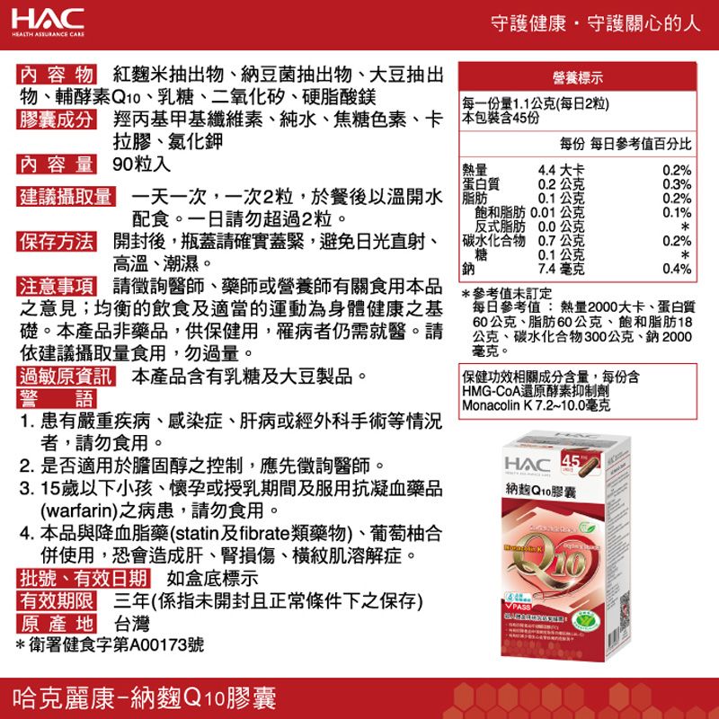 HACHEALTH  守護健康守護關心的人 容 物 紅麴米抽出物、納豆菌抽出物、大豆抽出物、輔酵素Q10、乳糖、二氧化矽、硬脂酸鎂膠囊成分羥丙基甲基纖維素、純水、焦糖色素、卡 本包裝含45份拉膠、氯化鉀營養標示每一份量1.1公克(每日2粒)每份 每日參考值百分比內容量 90粒入 熱量4.4 大卡0.2%蛋白質0.2公克0.3%建議攝取量脂肪一天一次,一次2粒,於餐後以溫開水配食。一日請勿超過2粒。0.1公克0.2%飽和脂肪0.01公克0.1%反式脂肪0.0公克【保存方法 開封後,瓶蓋請確實蓋緊,避免日光直射、高溫、潮濕。 碳水化合物0.7公克0.2%糖0.1公克*7.4毫克0.4%注意事項 請徵詢醫師、藥師或營養師有關食用本品之意見;均衡的飲食及適當的運動為身體健康之基礎。本產品非藥品,供保健用,罹病者仍需就醫。請依建議攝取量食用,勿過量。過敏原資訊 本產品含有乳糖及大豆製品。警語1. 患有嚴重疾病、感染症、肝病或經外科手術等情況者,請勿食用。2.是否適用於膽固醇之控制,應先徵詢醫師。3.15歲以下小孩、懷孕或授乳期間及服用抗凝血藥品(warfarin)之病患,請勿食用。4. 本品與降血脂藥(statin及fibrate類藥物)、葡萄柚合併使用,恐會造成肝、腎損傷、橫紋肌溶解症。批號、有效 如盒底標示有效期限 三年(係指未開封且正常條件下之保存)原產地 台灣*衛署健食字第A00173號哈克麗康-納麴Q10膠囊*參考值未訂定每日參考值:熱量2000大卡、蛋白質60公克、脂肪60公克、飽和脂肪18公克、碳水化合物300公克、鈉 2000毫克。保健功效相關成分含量,每份含 HMG-CoA還原酵素抑制劑 Monacolin K7.2~10.0毫克HAC 45納麴Q10膠囊PASS