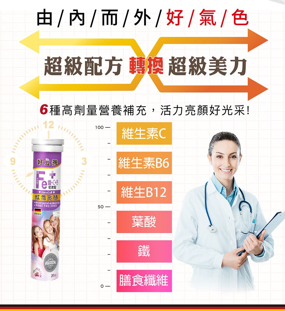 由   / 而 /  /好/氣/色超級配方 轉換 超級美力6種高劑量營養補充,活力亮顏好光采!12好立善鐵B+C+B紅潤亮顏20310500-維生素C維生素B6維生B12葉酸鐵膳食纖維6