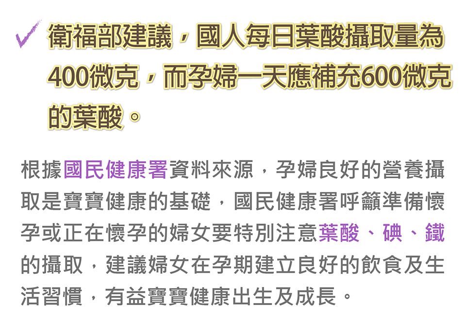衛福部建議國人每日葉酸攝取量為400微克,而孕婦一天應補充600微克葉酸。根據國民健康署資料來源,孕婦良好的營養攝取是寶寶健康的基礎,國民健康署呼籲準備懷孕或正在懷孕的婦女要特別注意葉酸、碘、鐵的攝取,建議婦女在孕期建立良好的飲食及生活習慣,有益寶寶健康出生及成長。