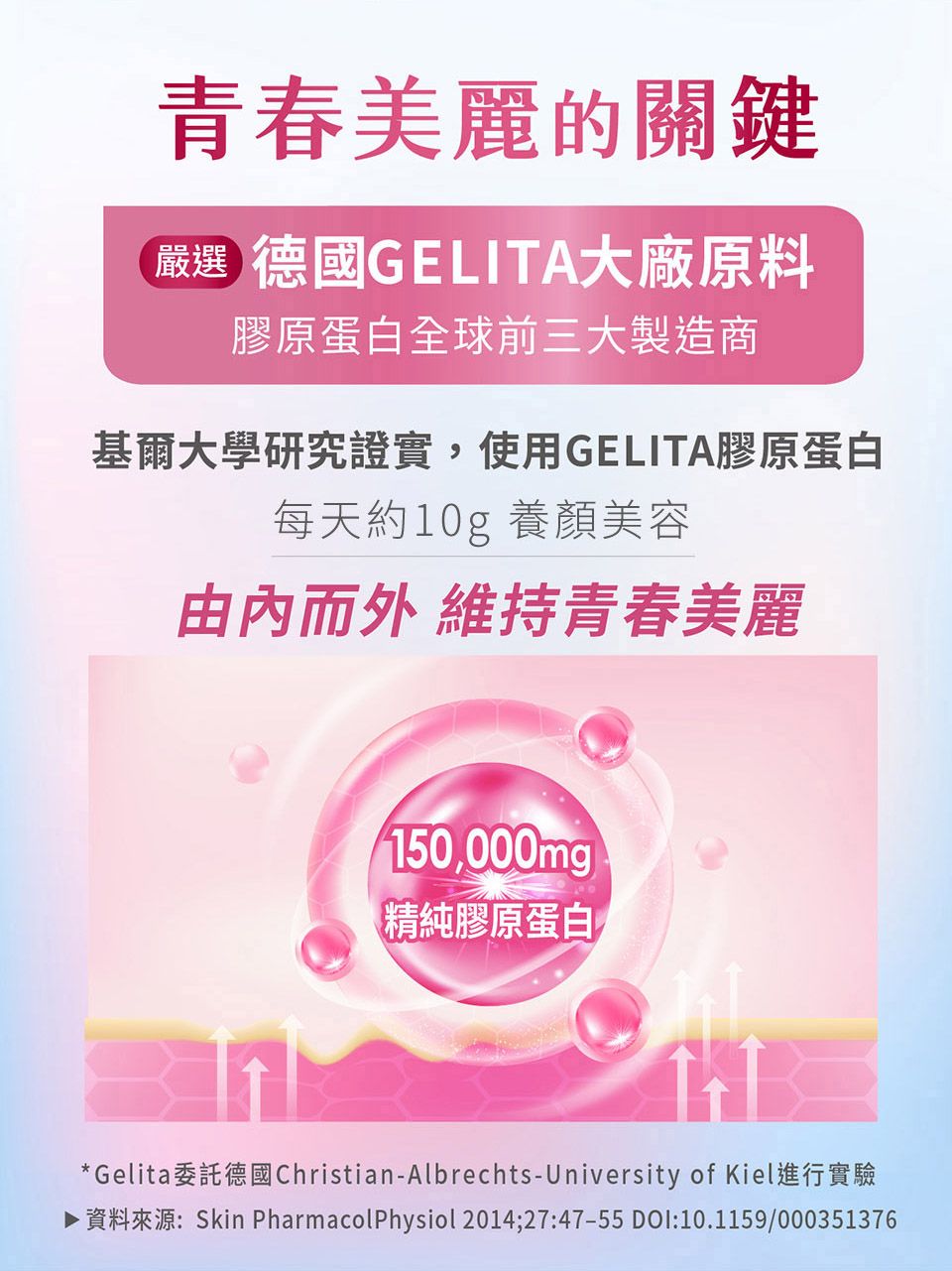 青春美麗的關鍵嚴選 德國GELITA大廠原料膠原蛋白全球前三大製造商基爾大學研究證實,使用GELITA膠原蛋白每天約10g 養顏美容由內而外 維持青春美麗 150,000mg精純膠原蛋白*Gelita委託德國Christian-Albrechts-University of Kiel進行實驗▶ 資料來源:Skin PharmacolPhysiol 2014;27:47-55 DOI:10.1159/000351376