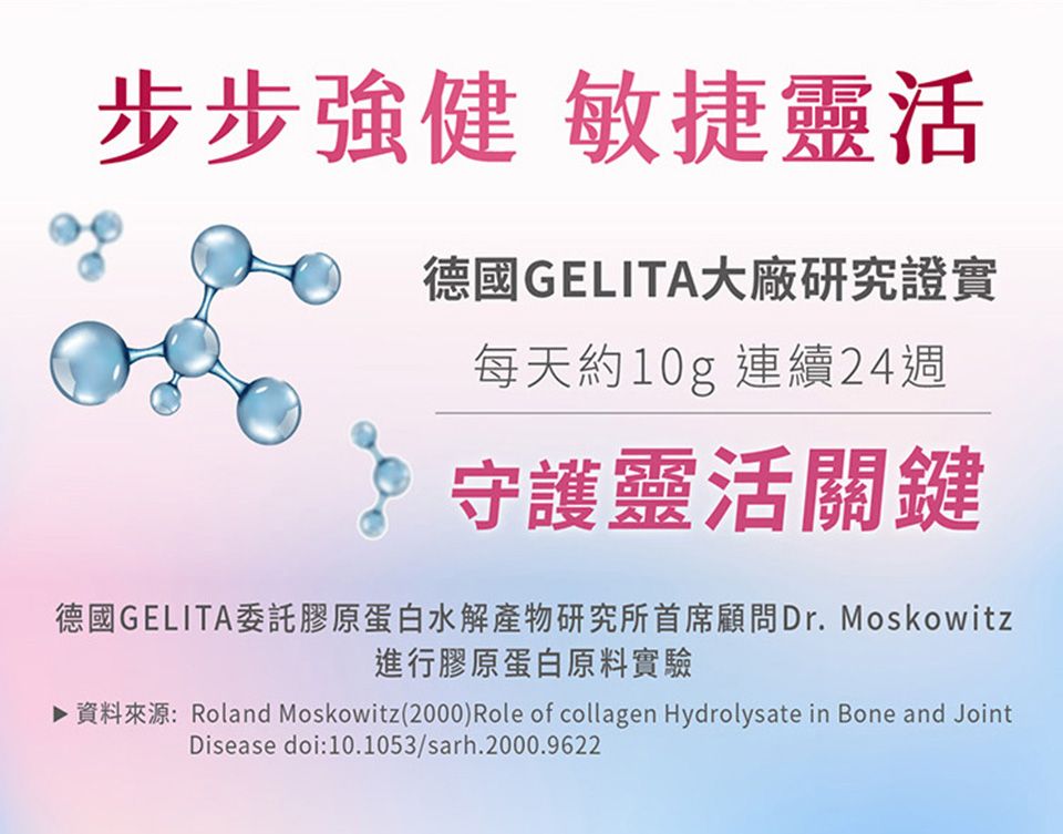 步步強健 敏捷靈活德國GELITA大廠研究證實每天約10g 連續24週守護靈活關鍵德國GELITA委託膠原蛋白水解產物研究所首席顧問Dr. Moskowitz進行膠原蛋白原料實驗▶ 資料來源:Roland Moskowitz(2000)Role of collagen Hydrolysate in Bone and JointDisease :10.1053/sarh.2000.9622
