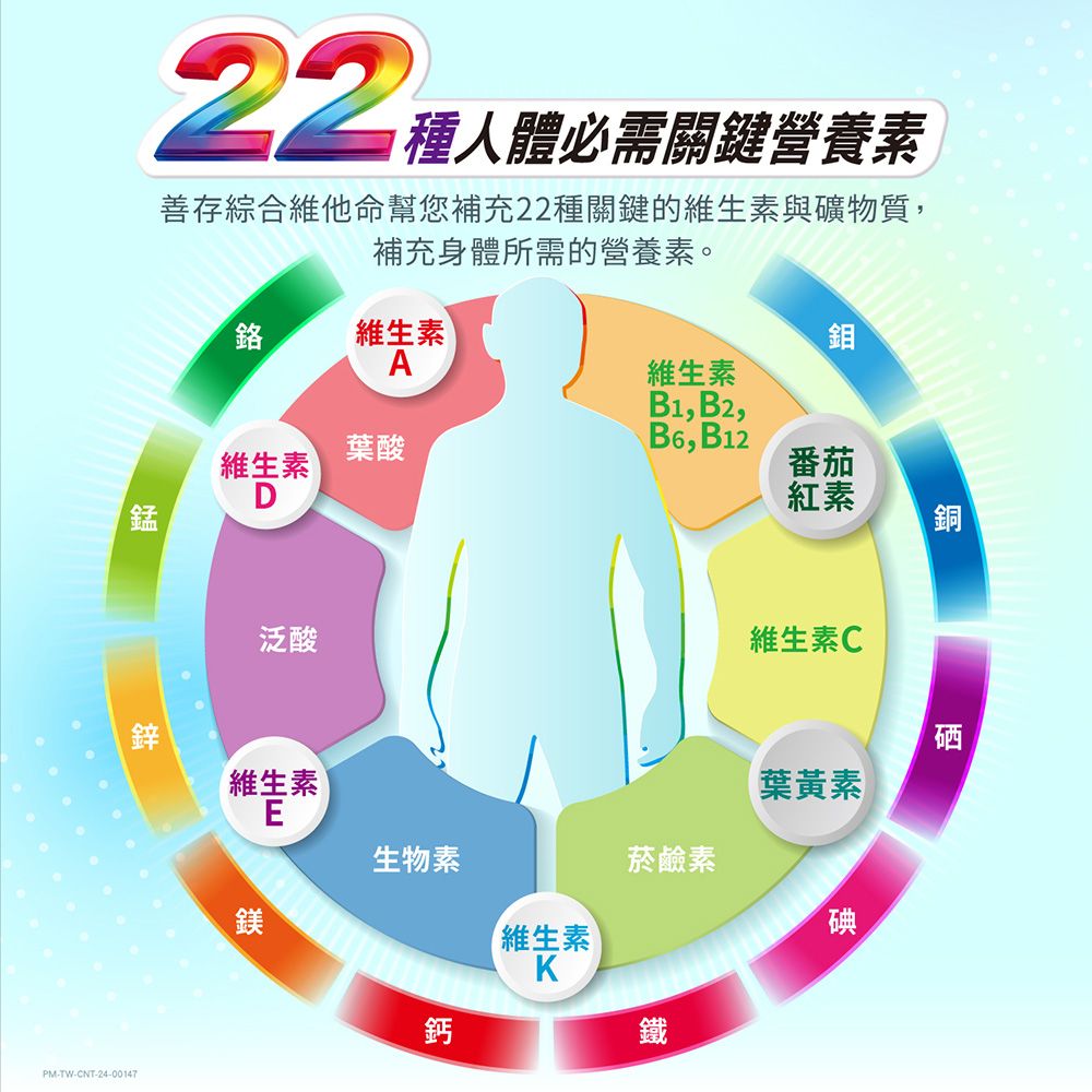 必需關鍵營養素善存綜合維他命幫您補充22種關鍵的維生素與礦物質,補充身體所需的營養素。維生素鉬A維生素B1,B2,葉酸B6, B12維生素番茄D紅素銅泛酸維生素C硒維生素葉黃素生物素菸鹼素鎂維生素碘鈣K鐵PM-TW-CNT-24-00147