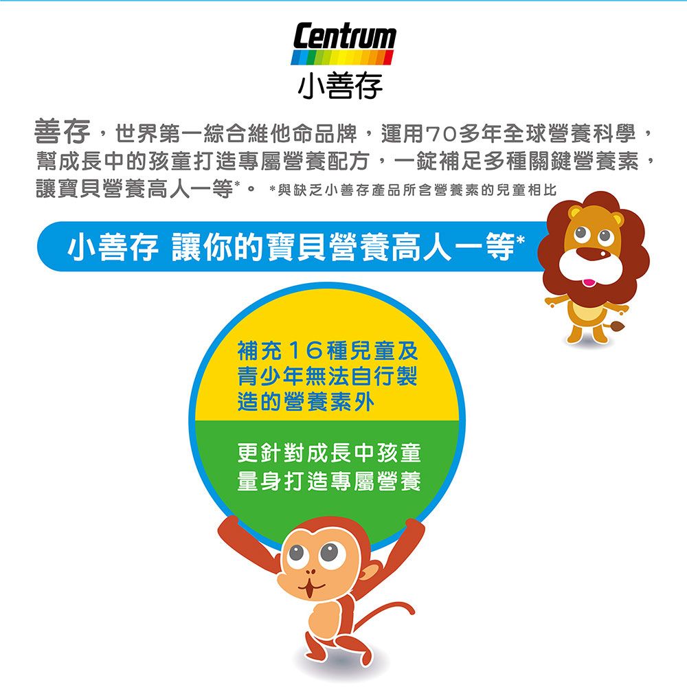 Centrum小存善存,世界第一綜合維他命品牌,運用70多年全球營養科學,幫成長中的孩童打造專屬營養配方,一補足多種關鍵營養素,讓寶貝營養高人一等*。*與缺乏小善存產品所含營養素的兒童相比小善存 讓你的寶貝營養高人一等*補充16種兒童及青少年無法自行製造的營養素外更針對成長中孩童量身打造專屬營養