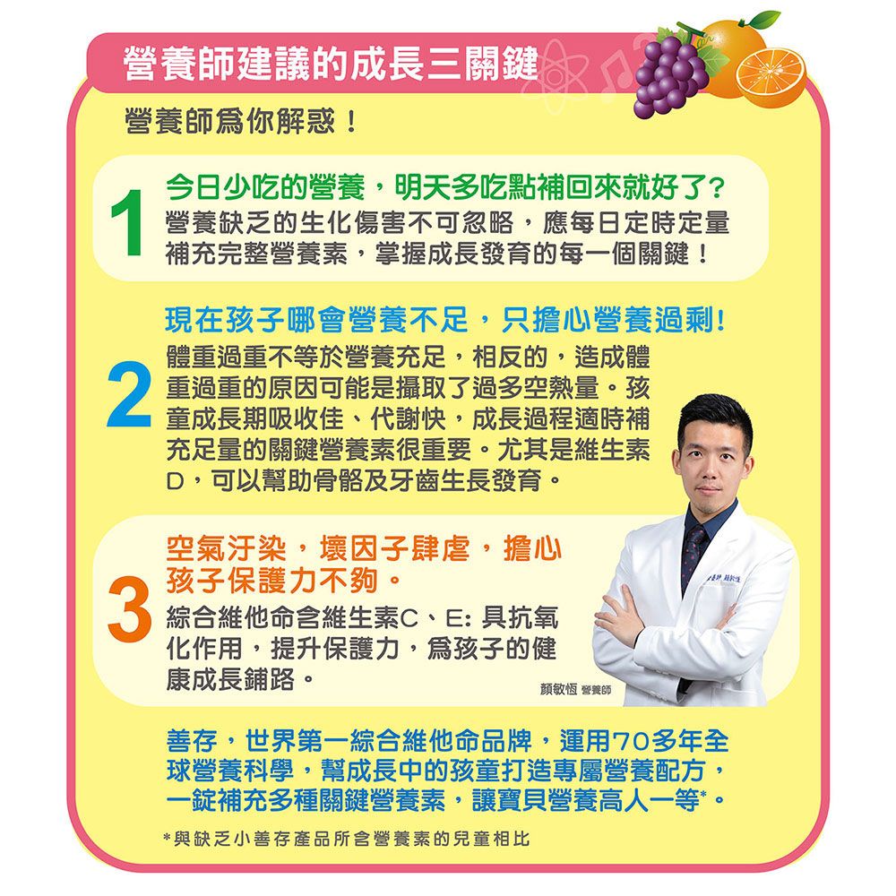 營養師建議的成長三關鍵營養師你解惑!12今日少吃的營養,明天多吃點補回來就好了?營養缺乏的生化傷害不可忽略,應每日定時定量補充完整營養素,掌握成長發育的每一個關鍵!現在孩子哪會營養不足,只擔心營養過剩!體重過重不等於營養充足,相反的,造成體重過重的原因可能是攝取了過多空熱量孩童成長期吸收佳、代謝快,成長過程適時補充足量的關鍵營養素很重要。尤其是維生素D,可以幫助骨骼及牙齒生長發育。空氣汙染,壞因子肆虐,擔心孩子保護力不夠。綜合維他命含維生素C、E:具抗氧化作用,提升保護力,孩子的健康成長鋪路。 營養師善存,世界第一綜合維他命品牌,運用70多年全球營養科學,幫成長中的孩童打造專屬營養配方,一錠補充多種關鍵營養素,讓寶貝營養高人一等。*與缺乏小善存產品所含營養素的兒童相比