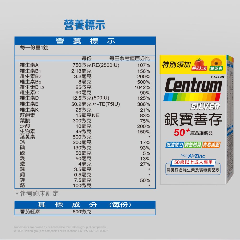 每一份量1營養標示營養標示每份每日參考百比維生素A維生素B1維生素B2維生素B6750微克RE(2500IU107%特別添加218毫克番茄紅素 葉黃素156%維生素B12維生素C3.2毫克200%HALEON8毫克500%25微克1042%90毫克90%維生素D12.5微克(500IU)125%維生素E50.2毫克x-TE(75IU)386%維生素K25微克21%菸鹼素葉酸泛酸生物素300微克10毫克15毫克NE83%75%200%45微克150%葉黃素500微克200毫克17%130微克93%50毫克5%50毫克13%4毫克27%CentrumSILVER銀寶善存綜合維他命增強體力 調整體質 青春美麗from AtoZinc50歲以上成人專用3.5毫克「關鍵綜合維生素及礦物質配方0.5毫克7.5毫克50%100微克*參考未訂定其他成分(每份)番茄紅素600微克Trademarks are owned by or licensed to the Haleon group of companies. 2022 Haleon group of companies or its licensor PM-TW-CNT-22-00097