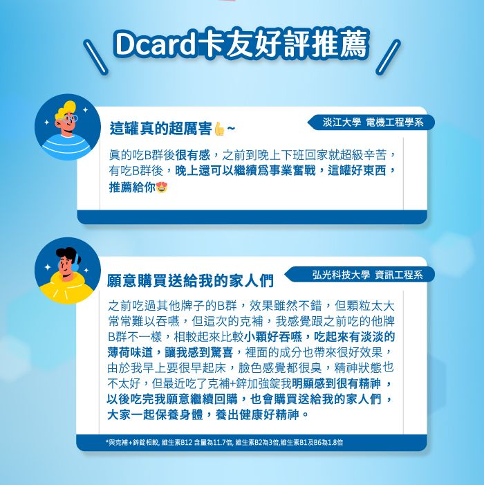 Dcard卡友好評推薦這罐真的超厲害 ~淡江大學 電機工程學系眞的吃B群後很有感之前到晚上下班回家就超級辛苦,有吃B群後,晚上還可以繼續爲事業奮戰,這罐好東西,推薦給你願意購買送給我的家人們弘光科技大學 資訊工程系之前吃過其他牌子的B群,效果雖然不錯,但顆粒太大常常難以吞嚥,但這次的克補,我感覺跟之前吃的他牌B群不一樣,相較起來比較小顆好吞嚥,吃起來有淡淡的薄荷味道,讓我感到驚喜,裡面的成分也帶來很好效果,由於我早上要很早起床,臉色感覺都很臭,精神狀態也不太好,但最近吃了克補+鋅加強錠我明顯感到很有精神,以後吃完我願意繼續回購,也會購買送給我的家人們,大家一起保養身體,養出健康好精神。*克補+鋅錠相較, 維生素2 含量11.7,維生素B23倍,維生素B1為1.8倍