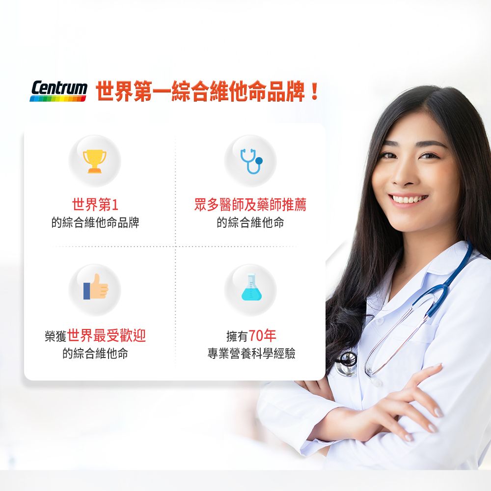 Centrum 世界綜合維他命品牌!世界第1眾多醫師及藥師推薦的綜合維他命品牌的綜合維他命榮獲世界最受歡迎的綜合維他命擁有70年專業營養科學經驗