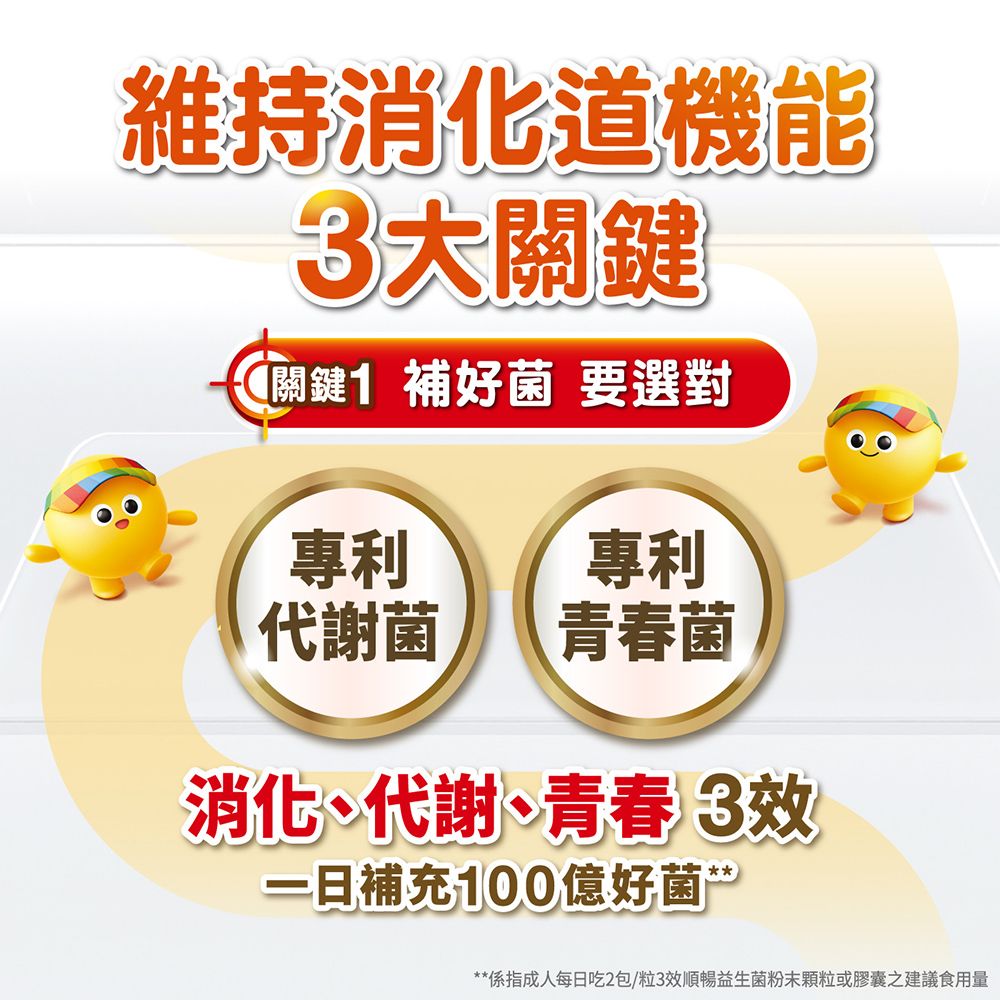 維持消化道機能3大關鍵[關鍵1 補好菌 要選對專利專利代謝菌 青春菌消化、代謝、青春 3補充100億好菌**係指成人每日吃2包/粒3效順暢益生菌粉末或膠囊之建議食用量
