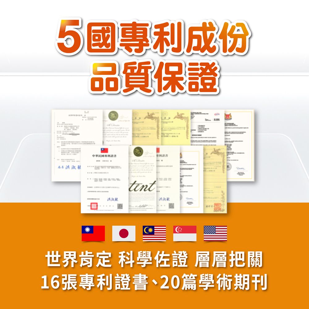 5國專利成份品質保證世界肯定 科學佐證 層層把關16張專利證書、20篇學術期刊